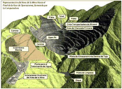 Representación de la mina hacia el final de la explotación, generada por Minera Agua Rica