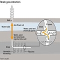 Consecuencias de la explotación del gas no convencional o “shale gas”