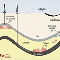 Fracking: una fractura que pasará factura