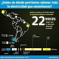 América Latina y el Caribe podrían cubrir sus necesidades eléctricas con recursos renovables