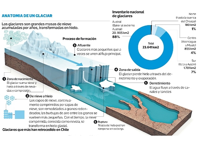 Completo estudio detecta 24.114 glaciares en Chile