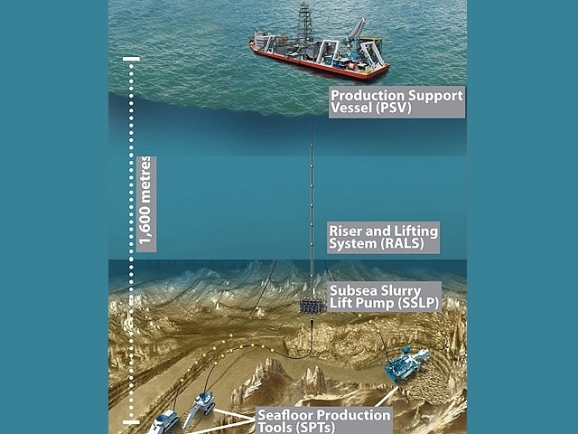 Minería submarina: ¿un filón de alto riesgo?