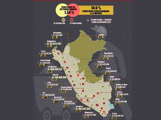 El mapa de proyectos mineros del Perú