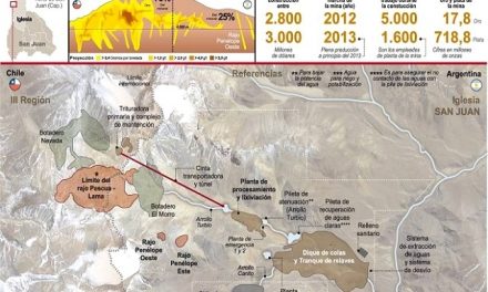 Barrick analiza hacer subterránea la mina Pascua Lama