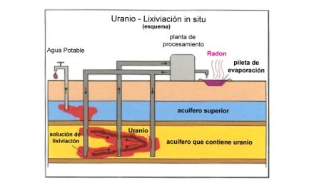 Los riesgos de la lixiviación in situ que propagandizan para sacar el uranio en Chubut