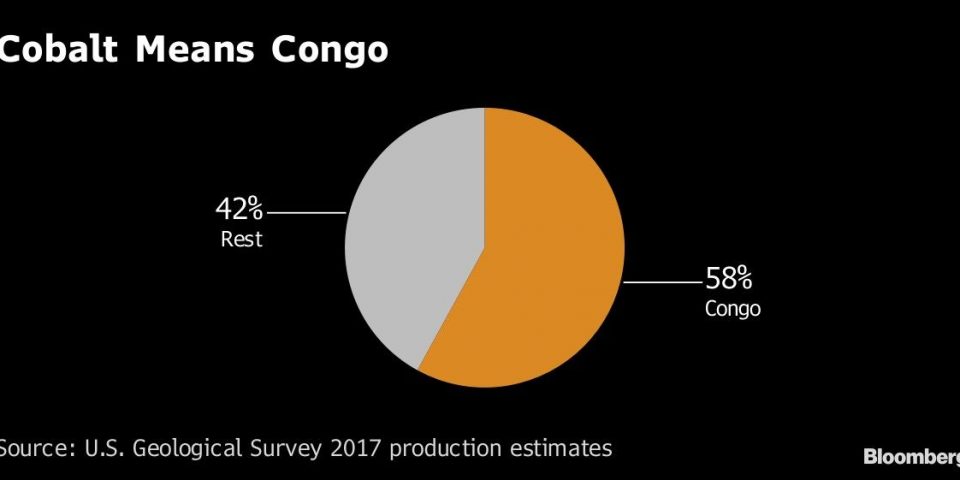 Congo: preocupa a las mineras el resultado electoral
