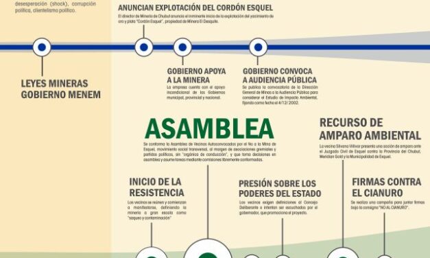 De los 90 al 2001