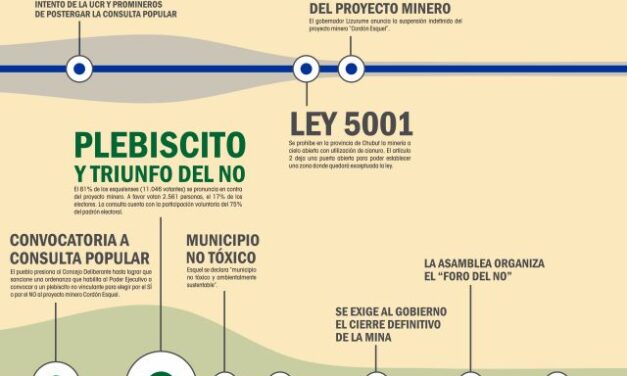 Año 2003