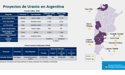 El Presupuesto Nacional 2026 prioriza avanzar sobre el uranio de Chubut